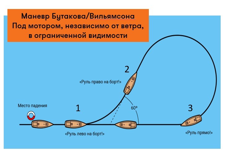 MOB БУтаков.jpg